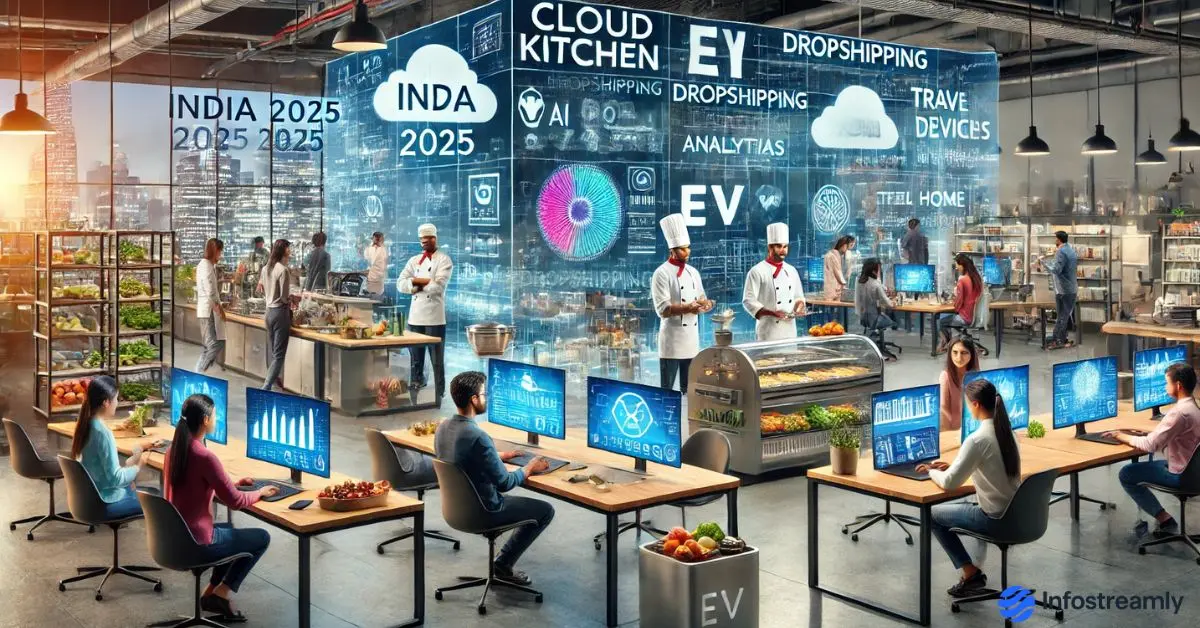 Best Business Ideas Under ₹50,000 in 2025 India