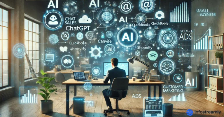AI tools for small businesses in 2025 – a modern workspace showing automation dashboards, ChatGPT, Canva AI, QuickBooks, and productivity analytics.