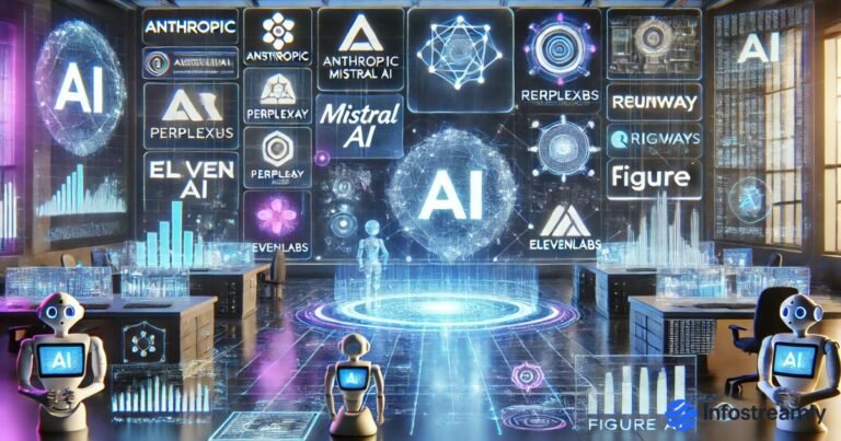 Top 10 AI Startups to Watch in 2025 futuristic tech ecosystem illustration